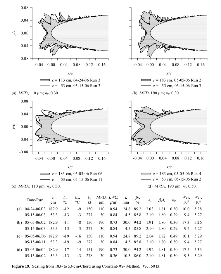 Figure 19 from NASA/CR-2008-215302